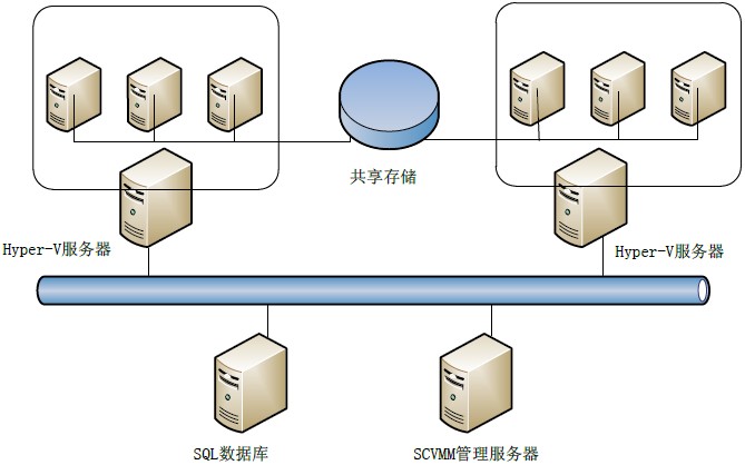 企业服务器虚拟化解决方案