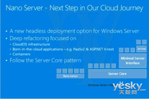 微软Windows Server带来Nano Server选项